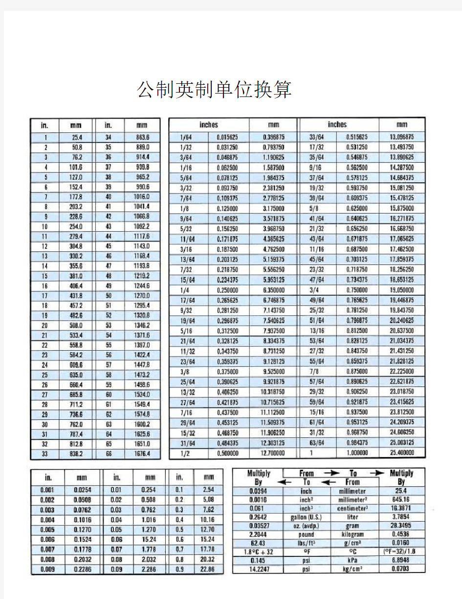 公制英制长度尺寸换算