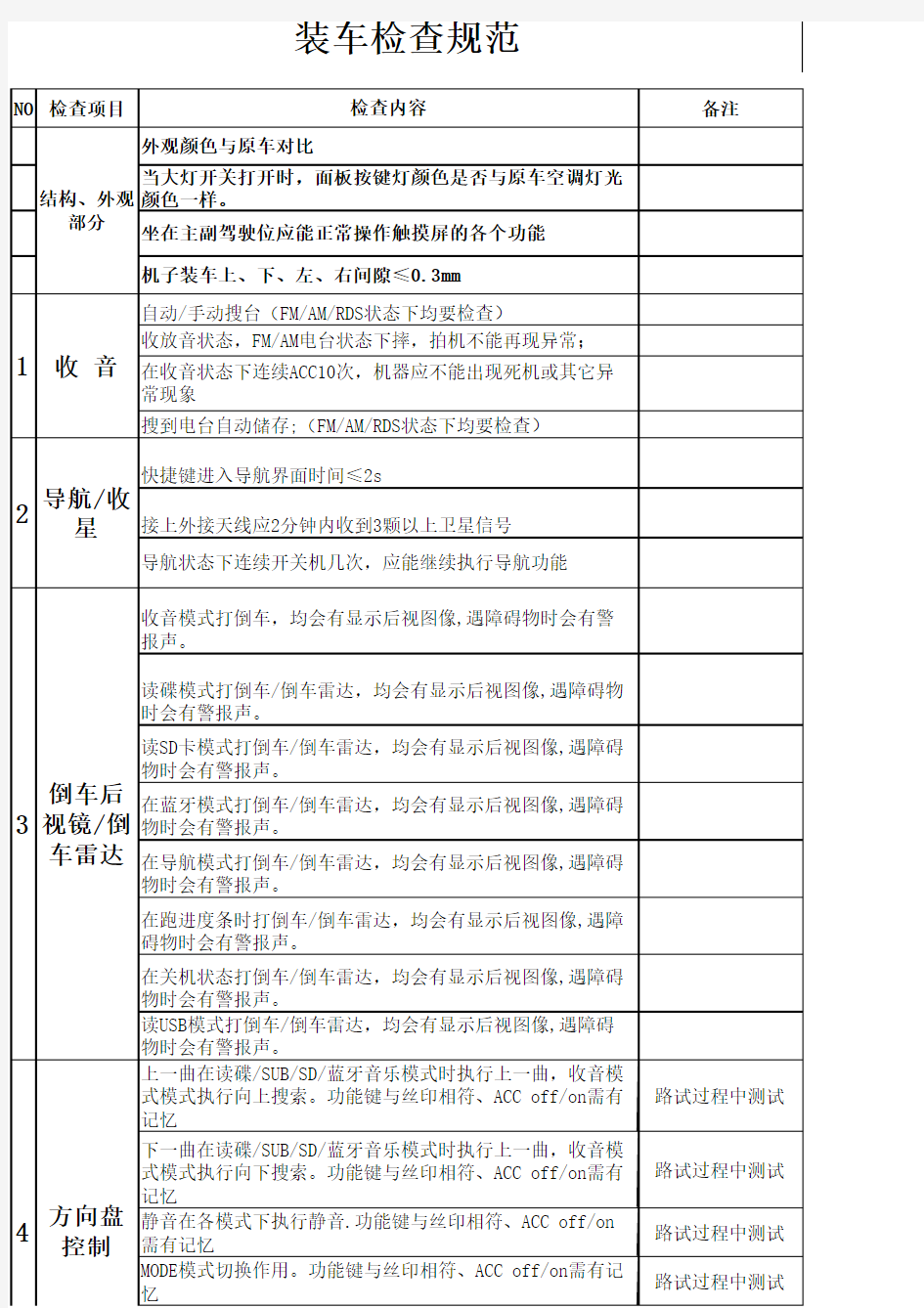 装车路试测试点检表