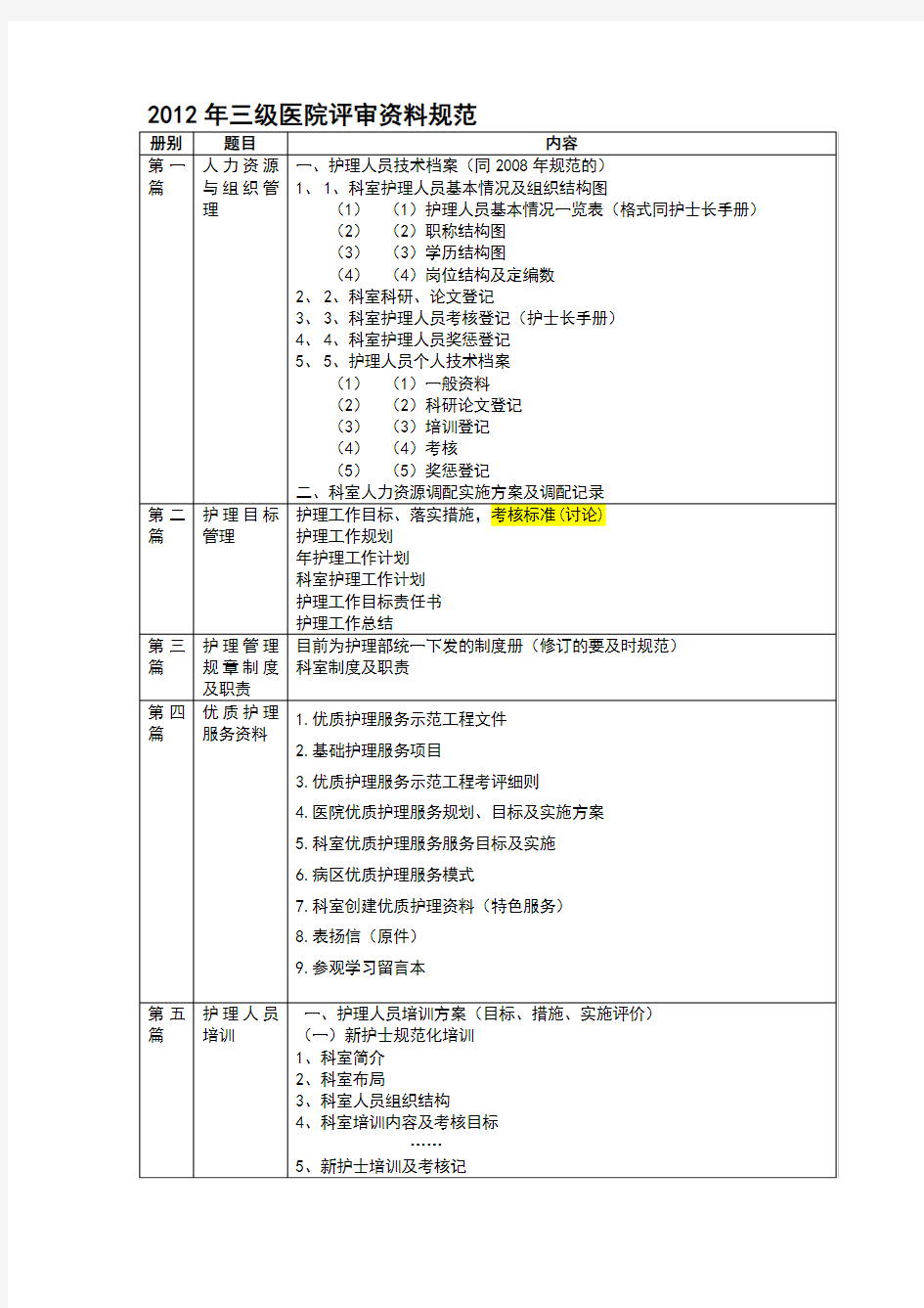 2012年三级医院评审资料规范