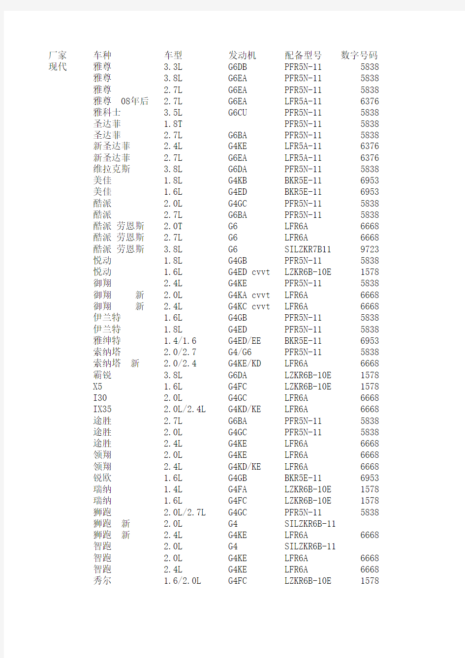 车型对照选择表