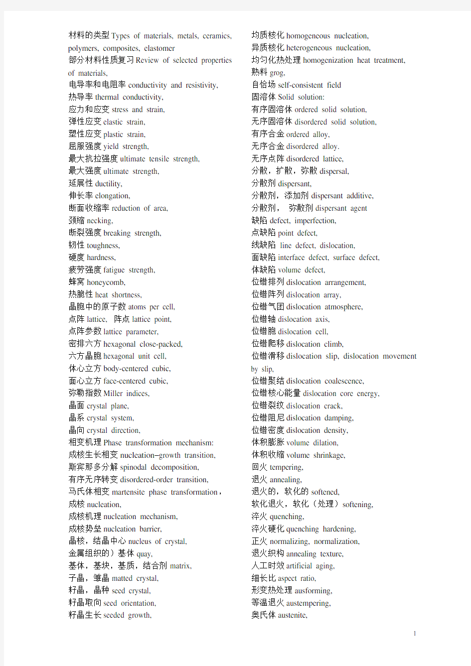 材料科学工程专业英语词汇汇总