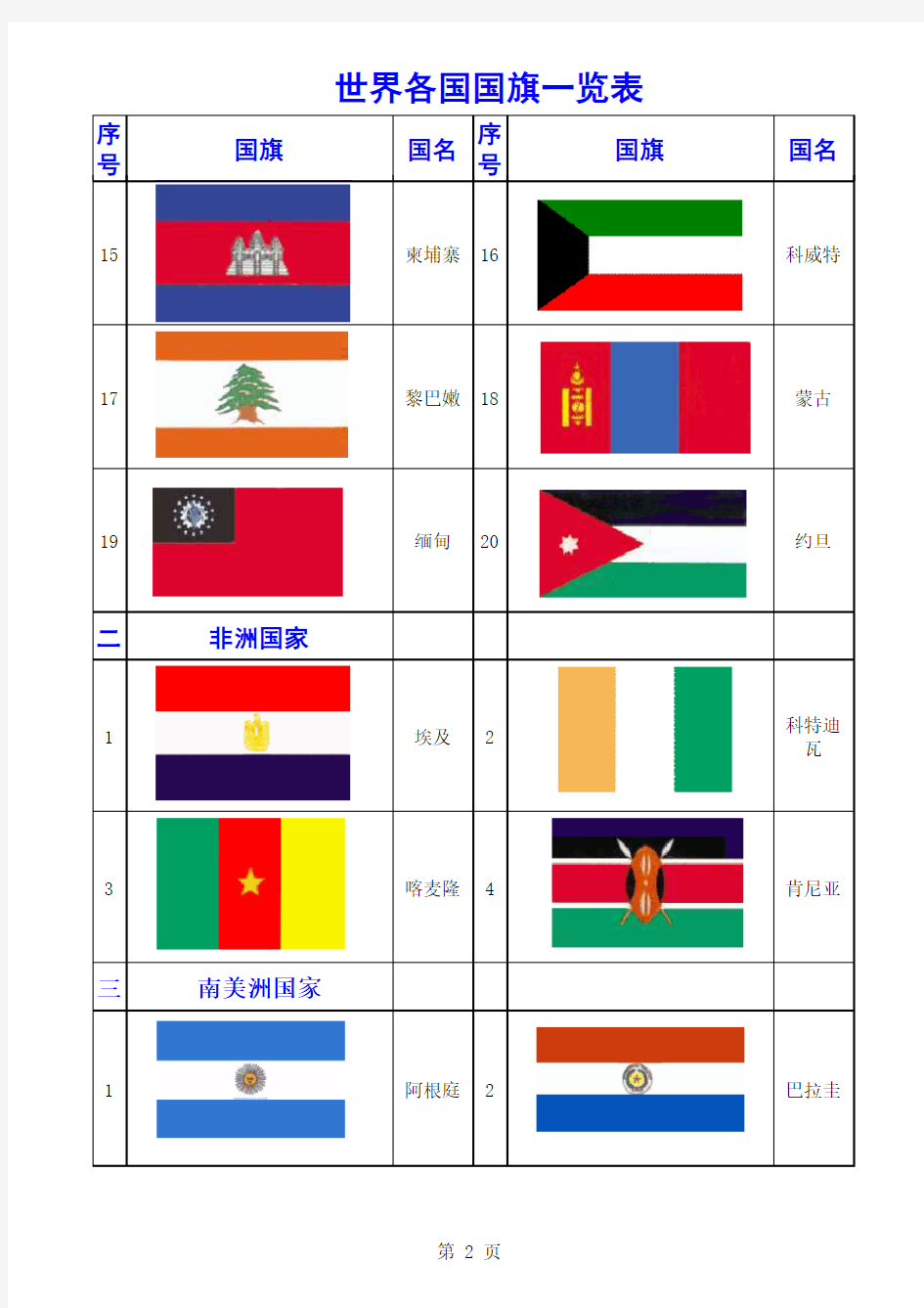 世界各国国旗一览表