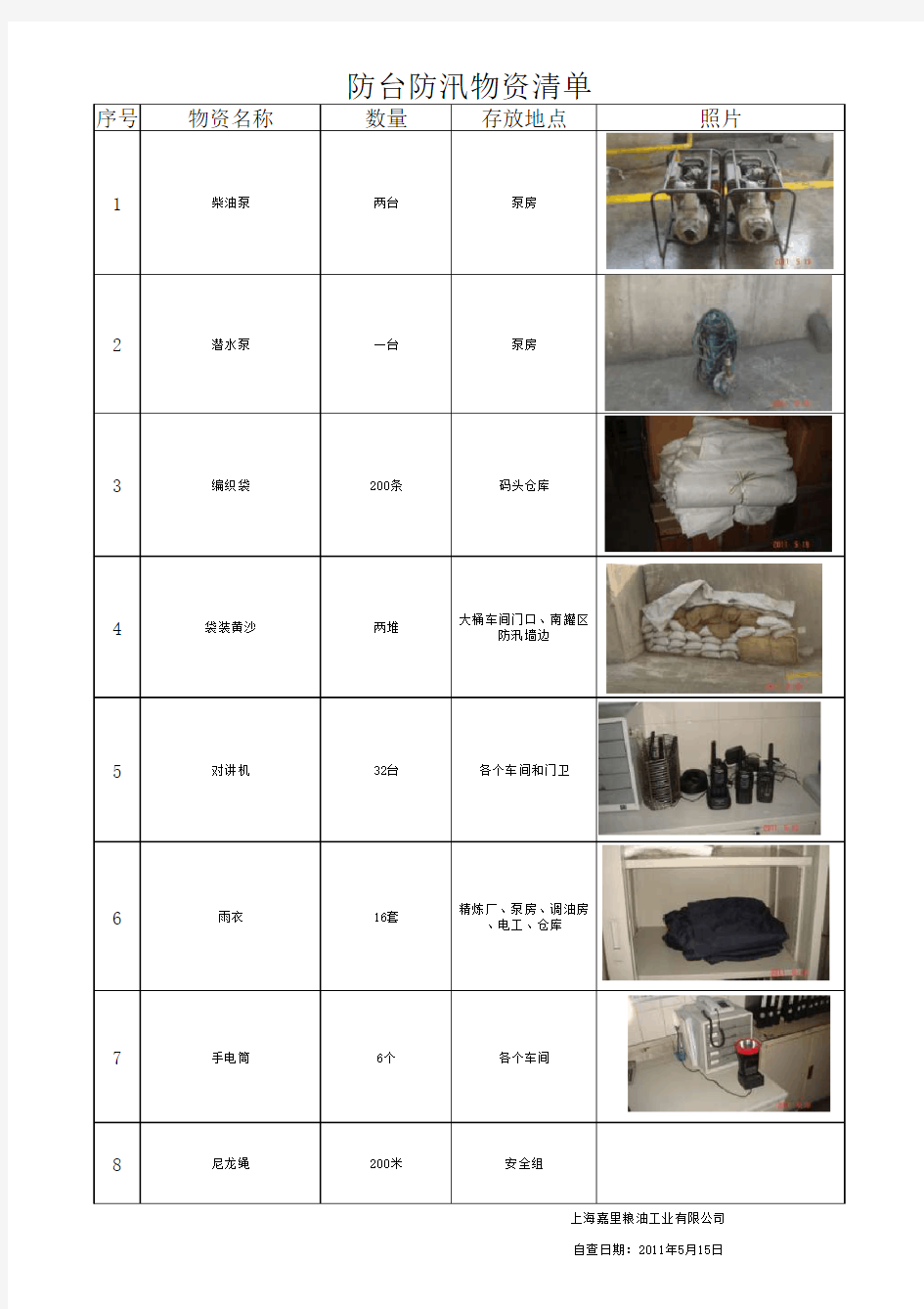 防台防汛物资清单