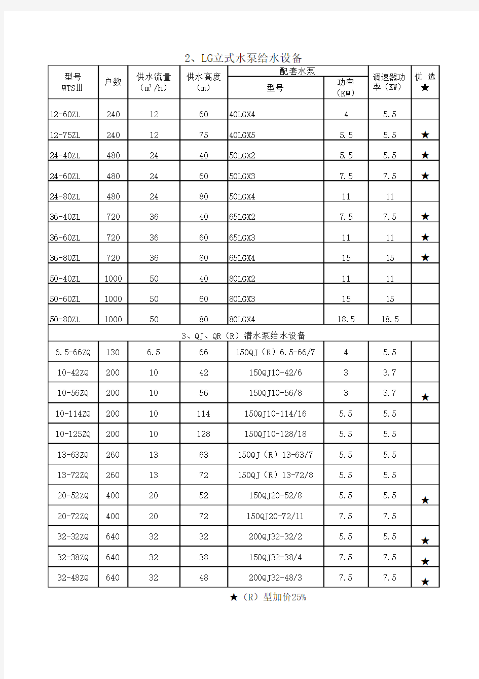 水泵型号-用水户数-流量-扬程之间关系