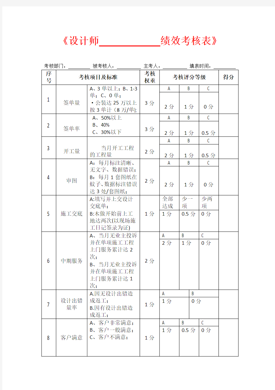 设计师绩效考核表