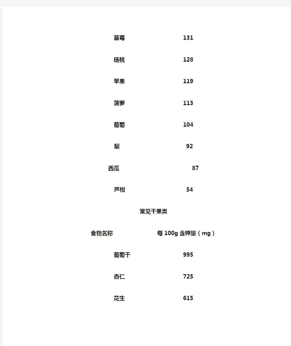 常见食物含钾量