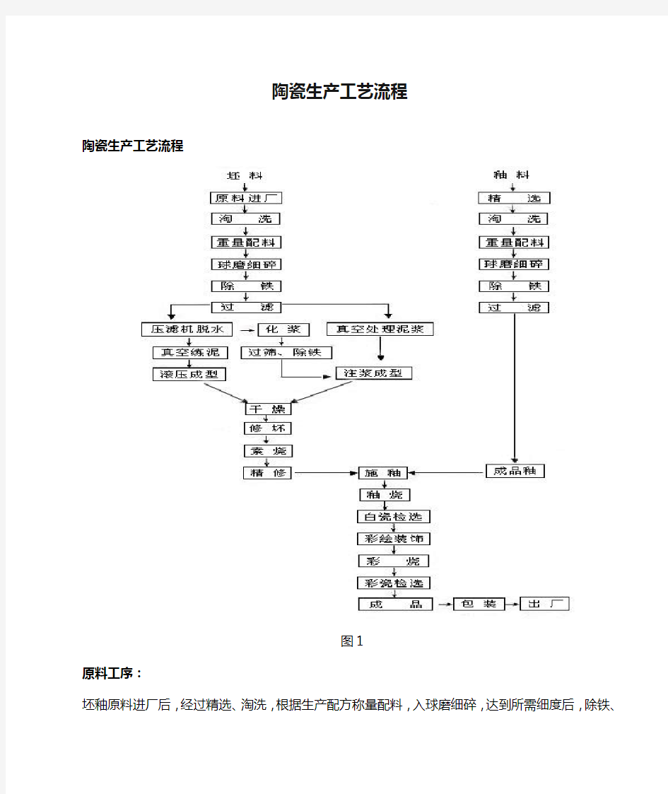 陶瓷生产工艺流程