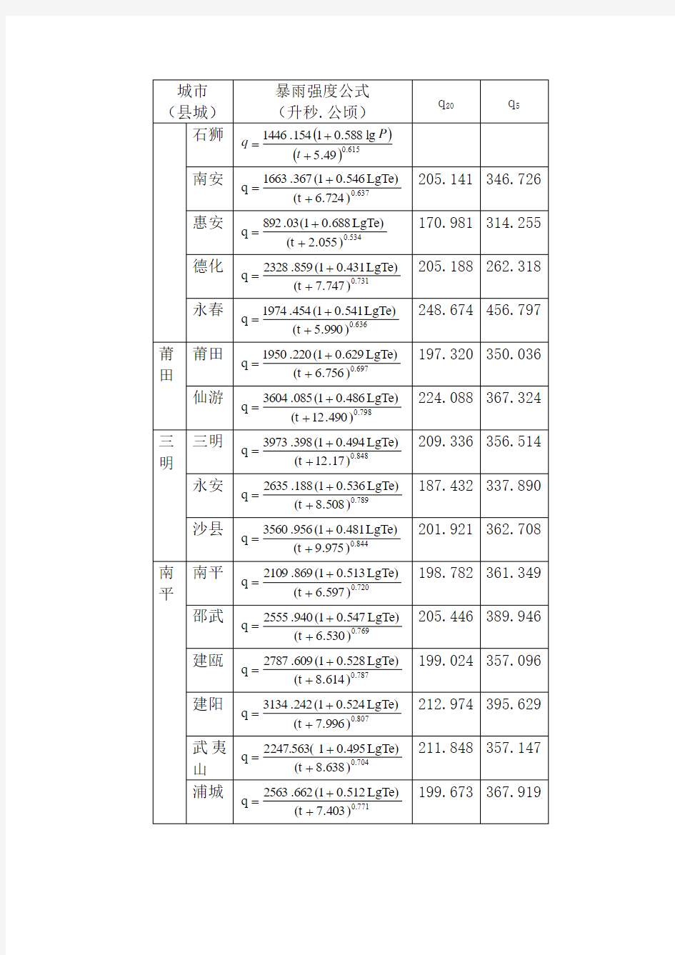 福建省城市及部分县城暴雨强度公式