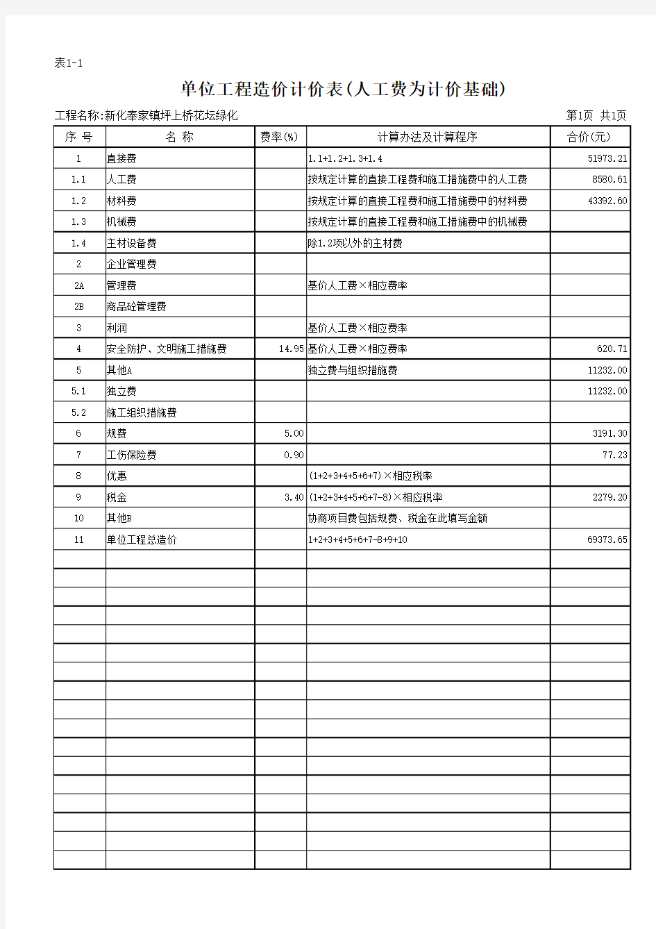 表2-2工程预(结)算表(横)