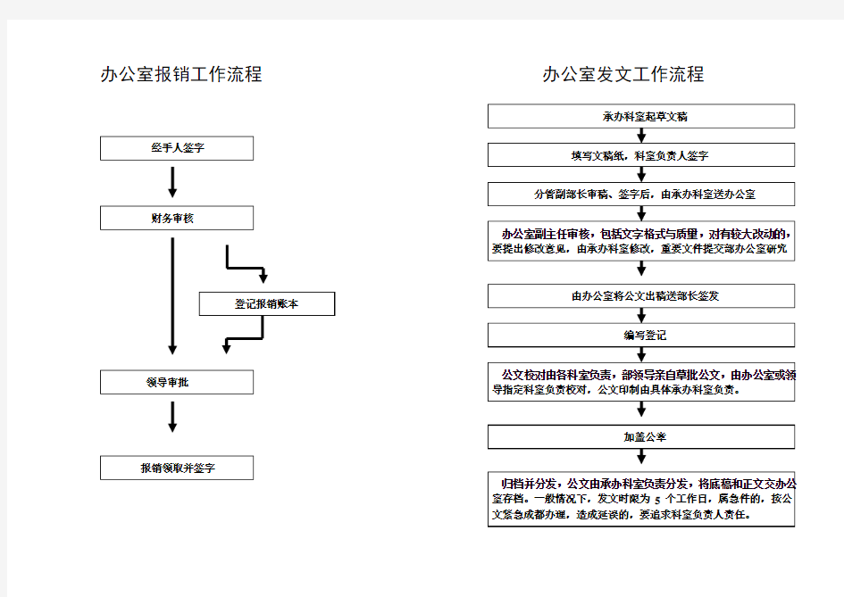 办公室日常工作流程