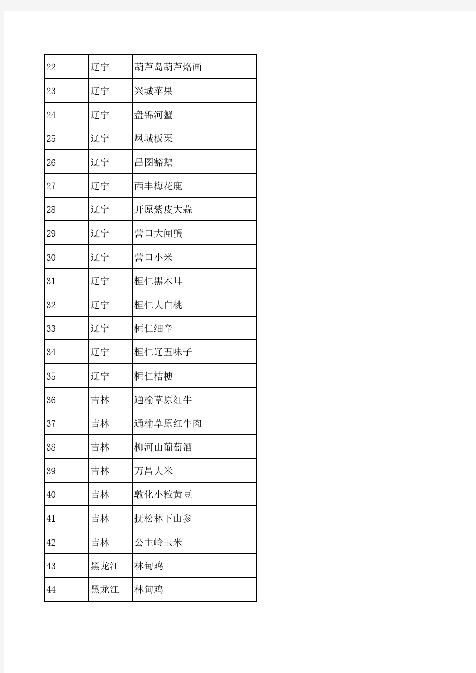 中国地理标志商标名录(截止到2012.12.31)