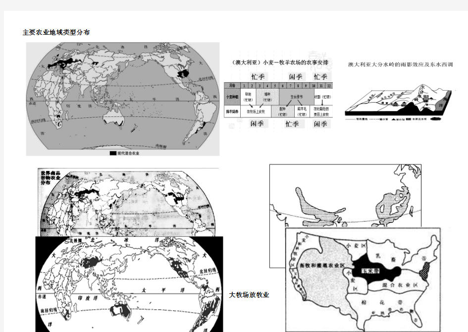 农业地域类型知识点中图版