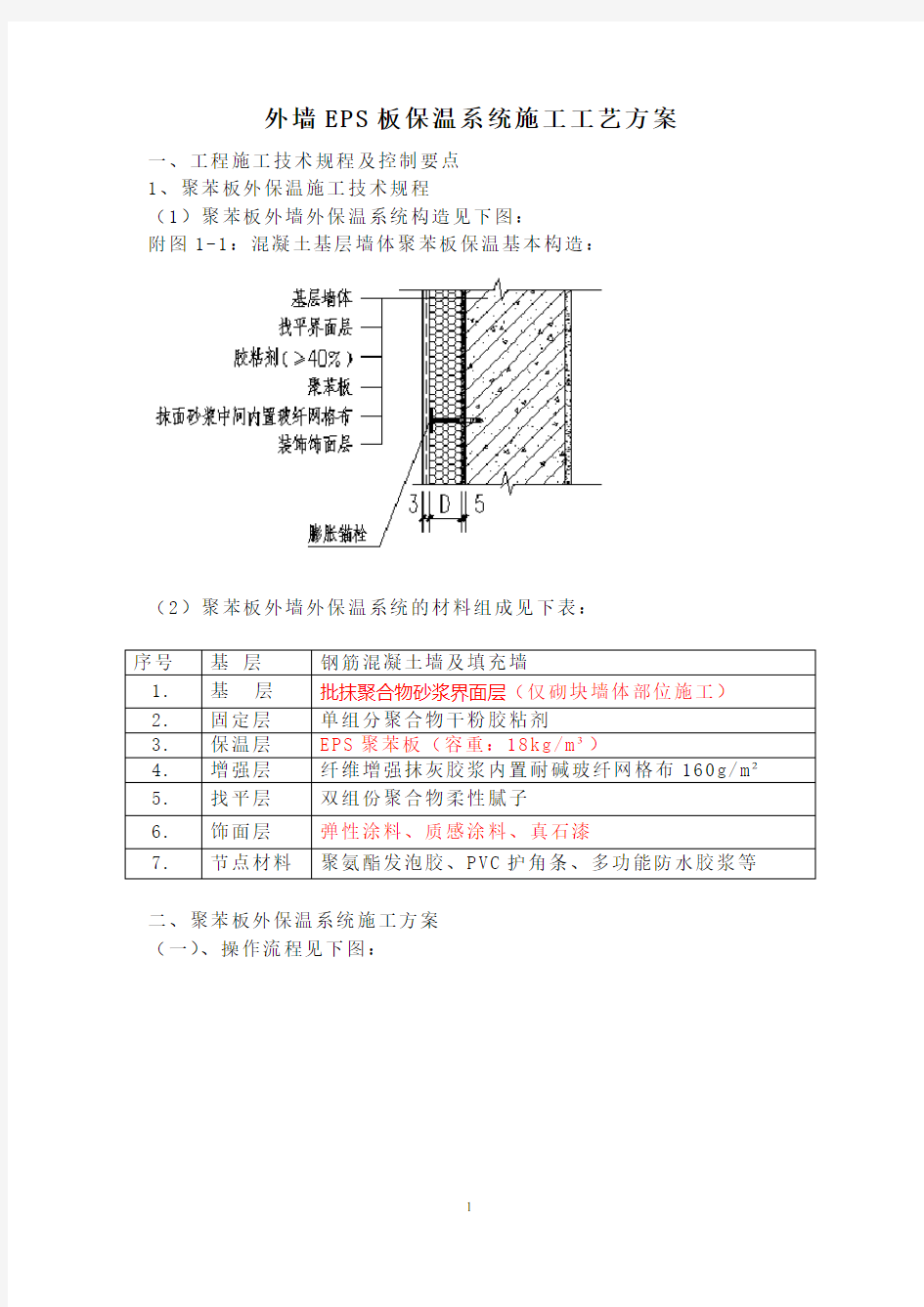 外墙EPS板保温系统施工工艺方案