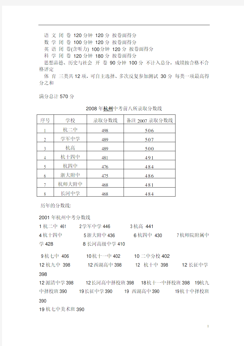 杭州中考历年分数线