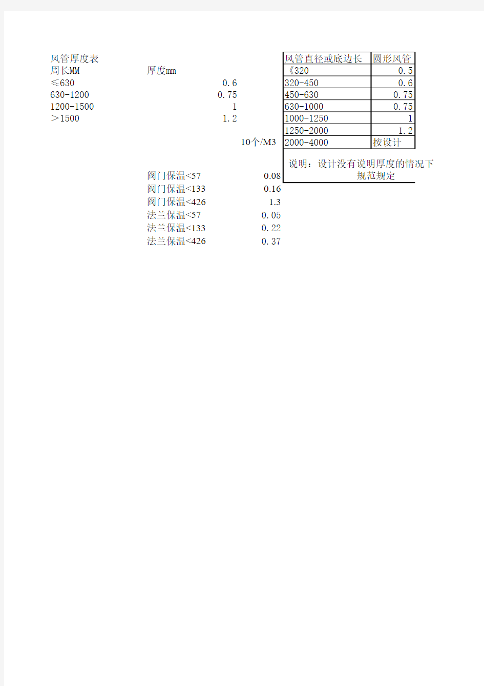 通风管道厚度选用表及阀门保温体积(规范)