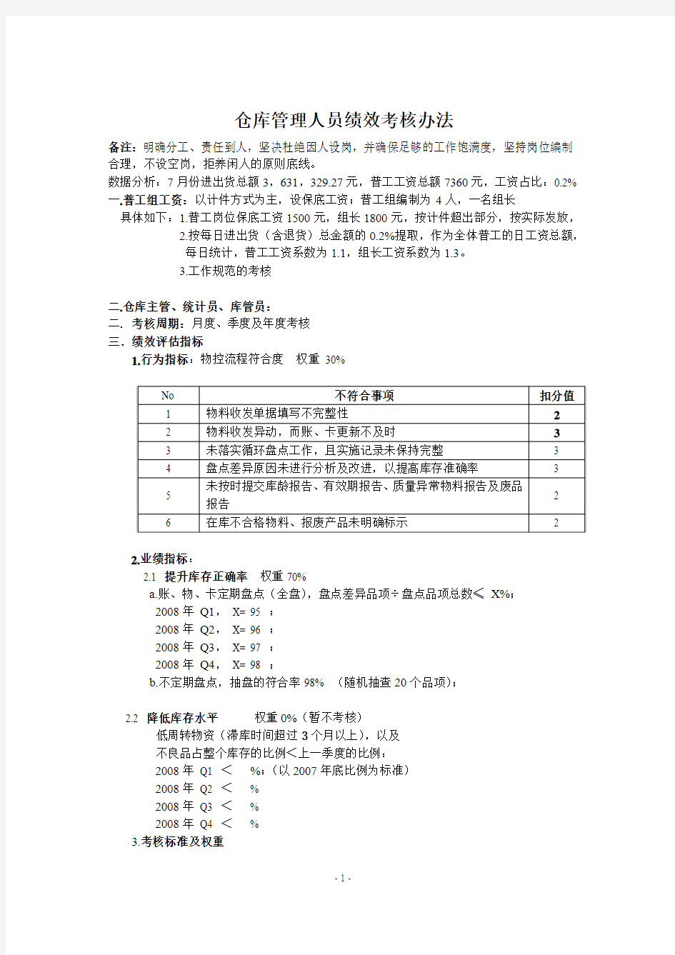 仓库管理人员绩效考核办法