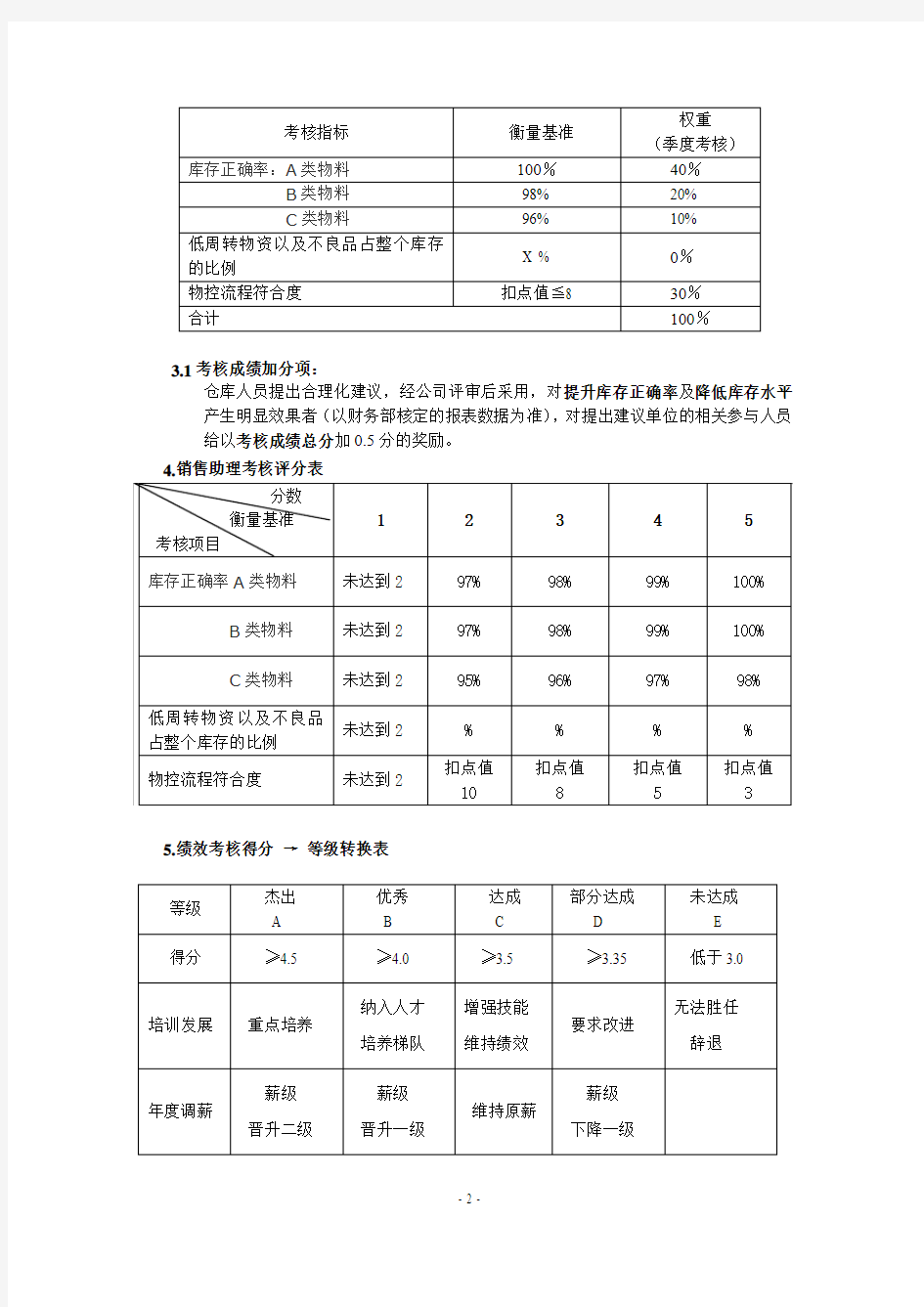 仓库管理人员绩效考核办法