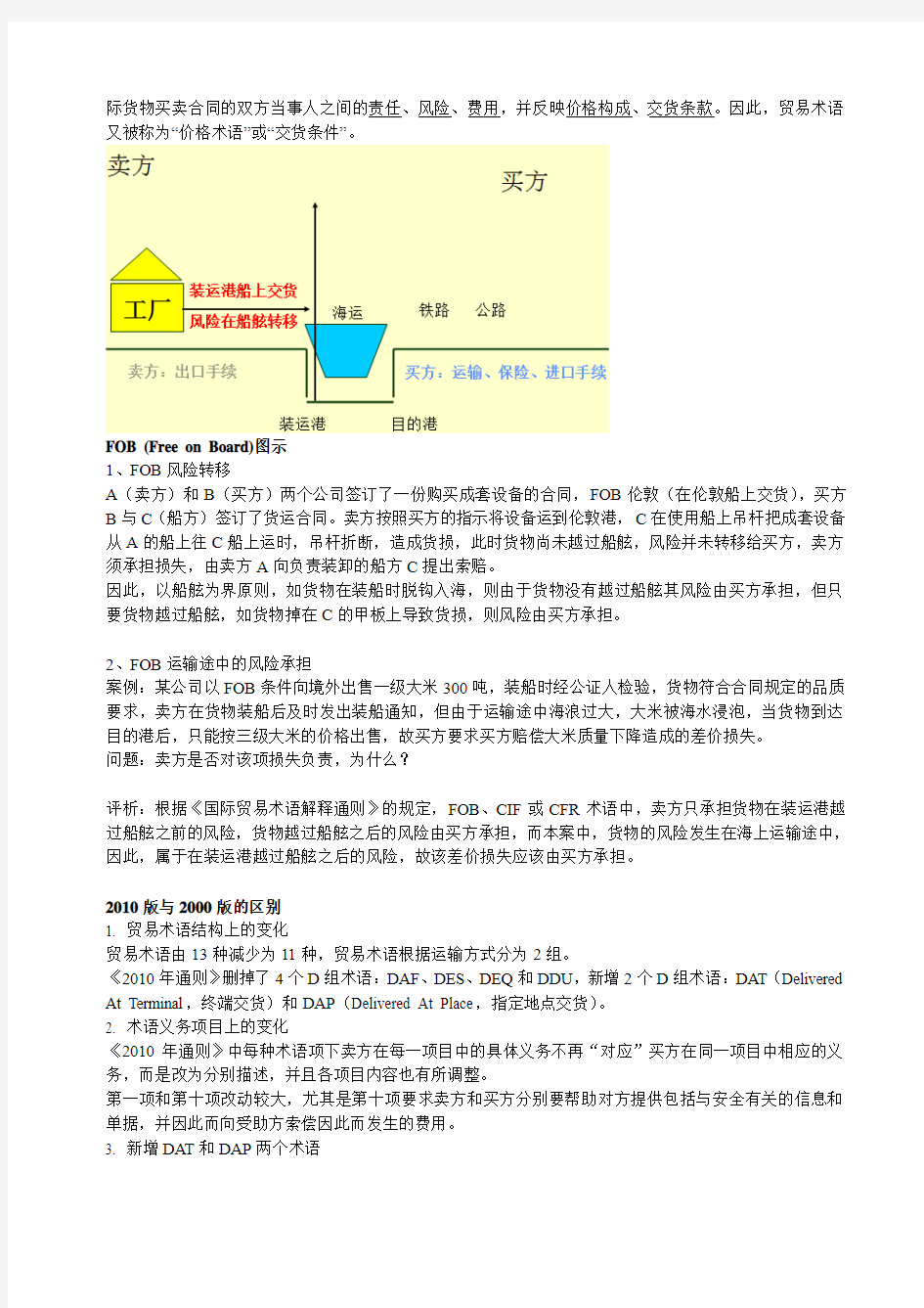 国际商法要点整理