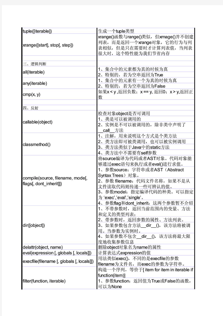 python函数大全