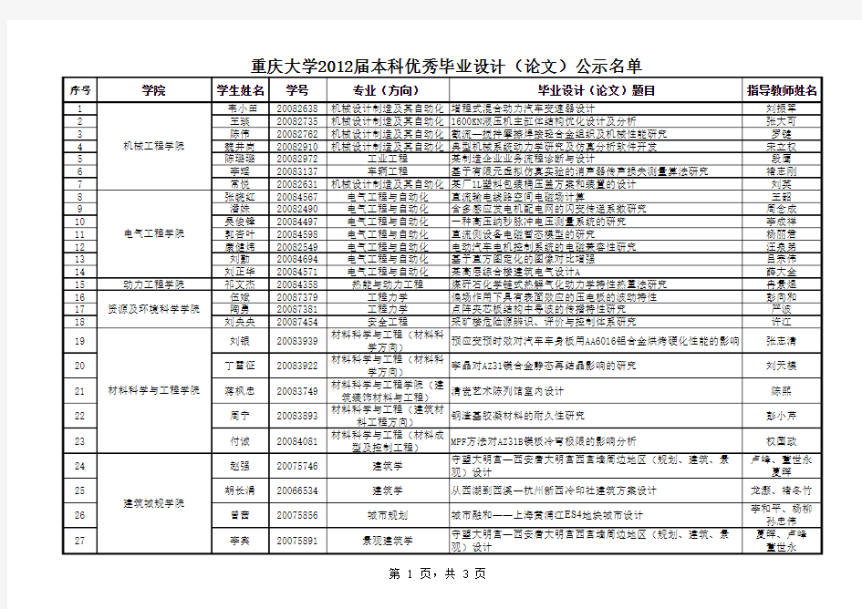 重庆大学2012届本科优秀毕业设计(论文)公示名单