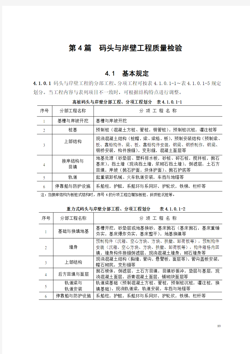 水运工程质量检验标准(JTS257-2008)第4篇+码头与岸壁工程质量检验