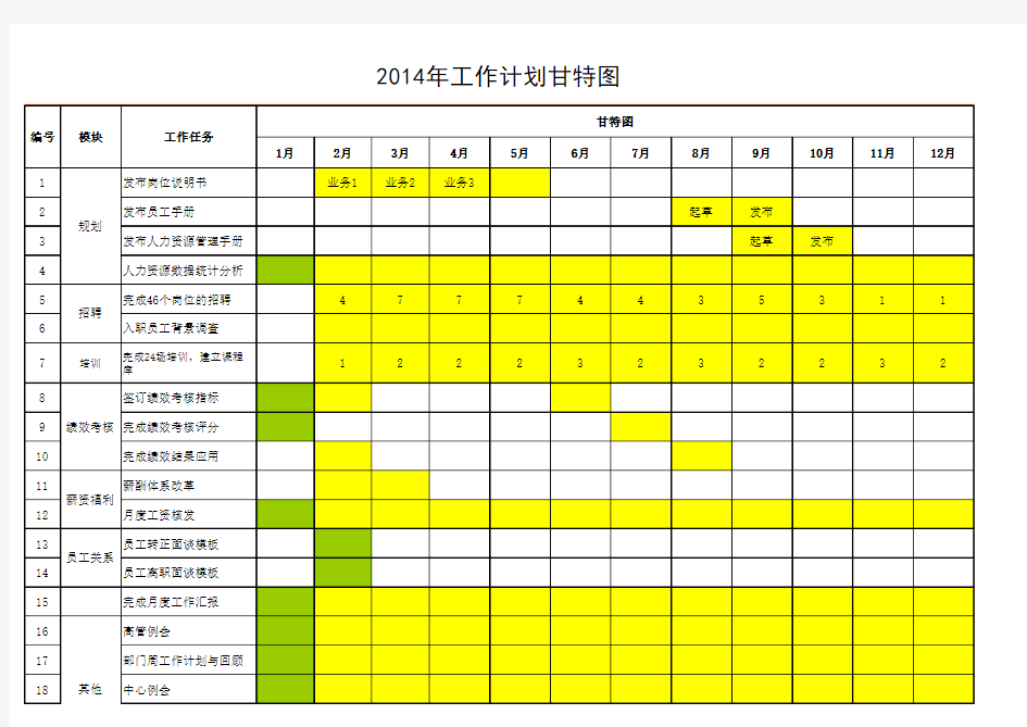 年人力资源部工作计划甘特图