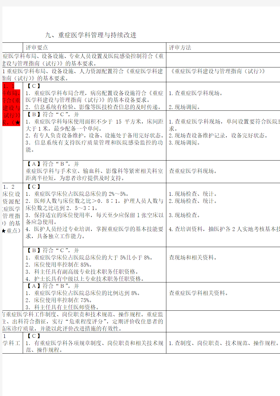 重症医学科管理与持续改进