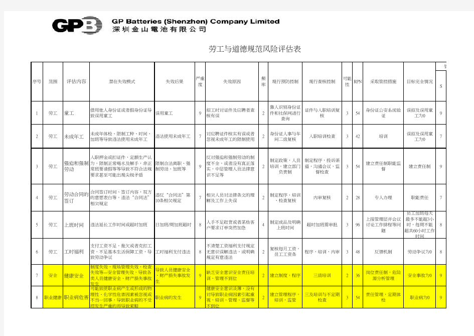 社会责任风险评估