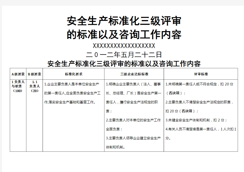 安全生产三级标准化的评审标准以及工作内容