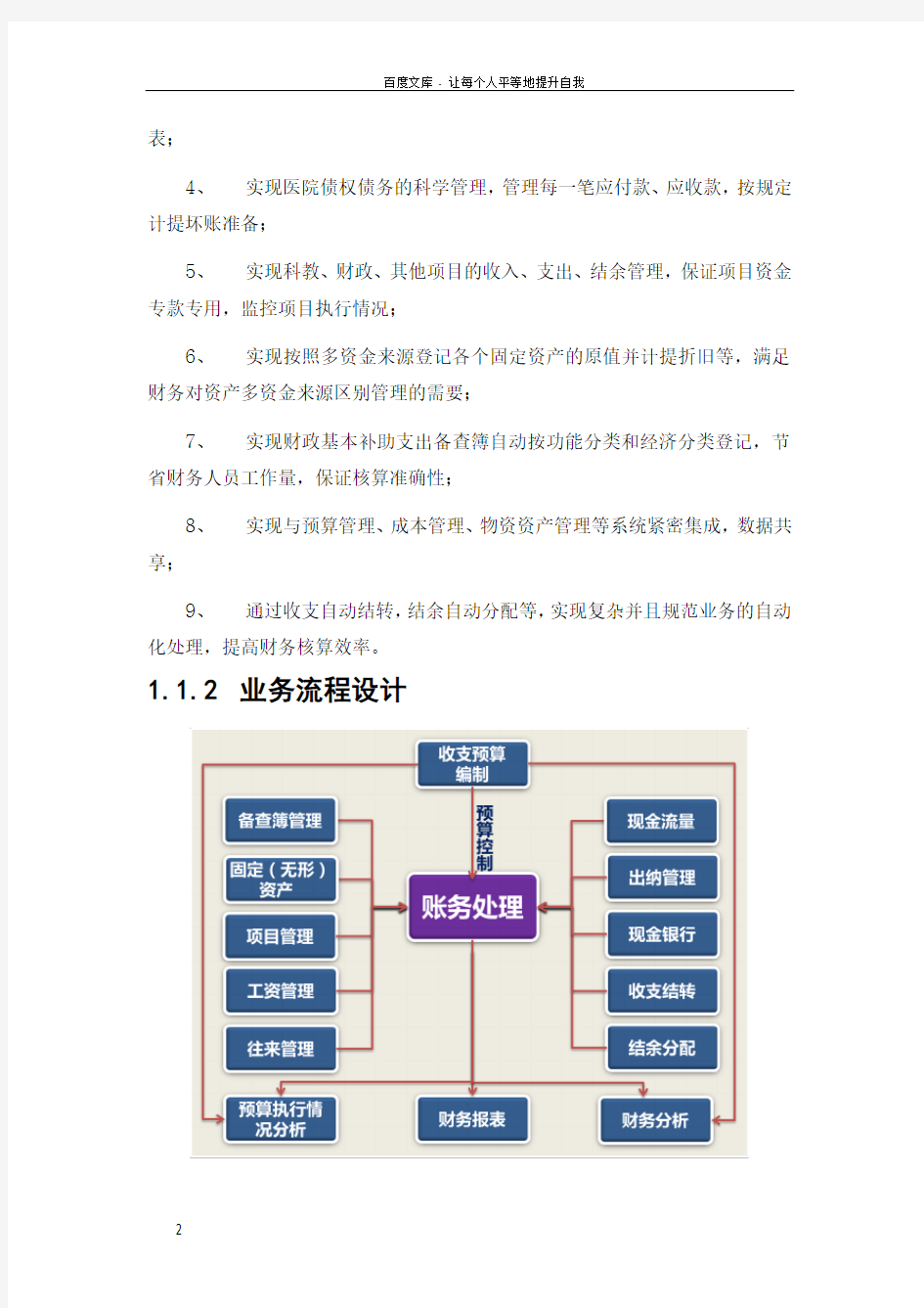 财务管理系统方案