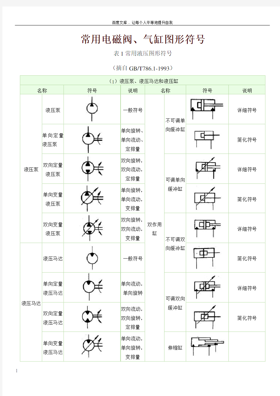 常用电磁阀气缸图形符号