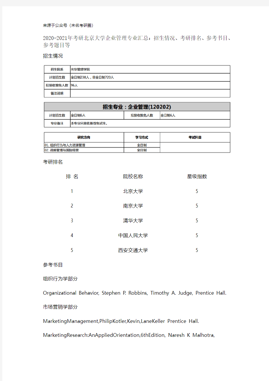 2020-2021年考研北京大学企业管理专业汇总：招生情况、考研排名、参考书目、参考题目等