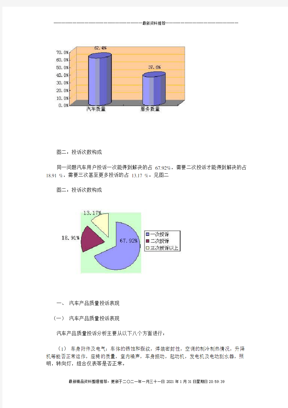 1季度中国汽车质量售后服务质量投诉分析报告(DOC 7)