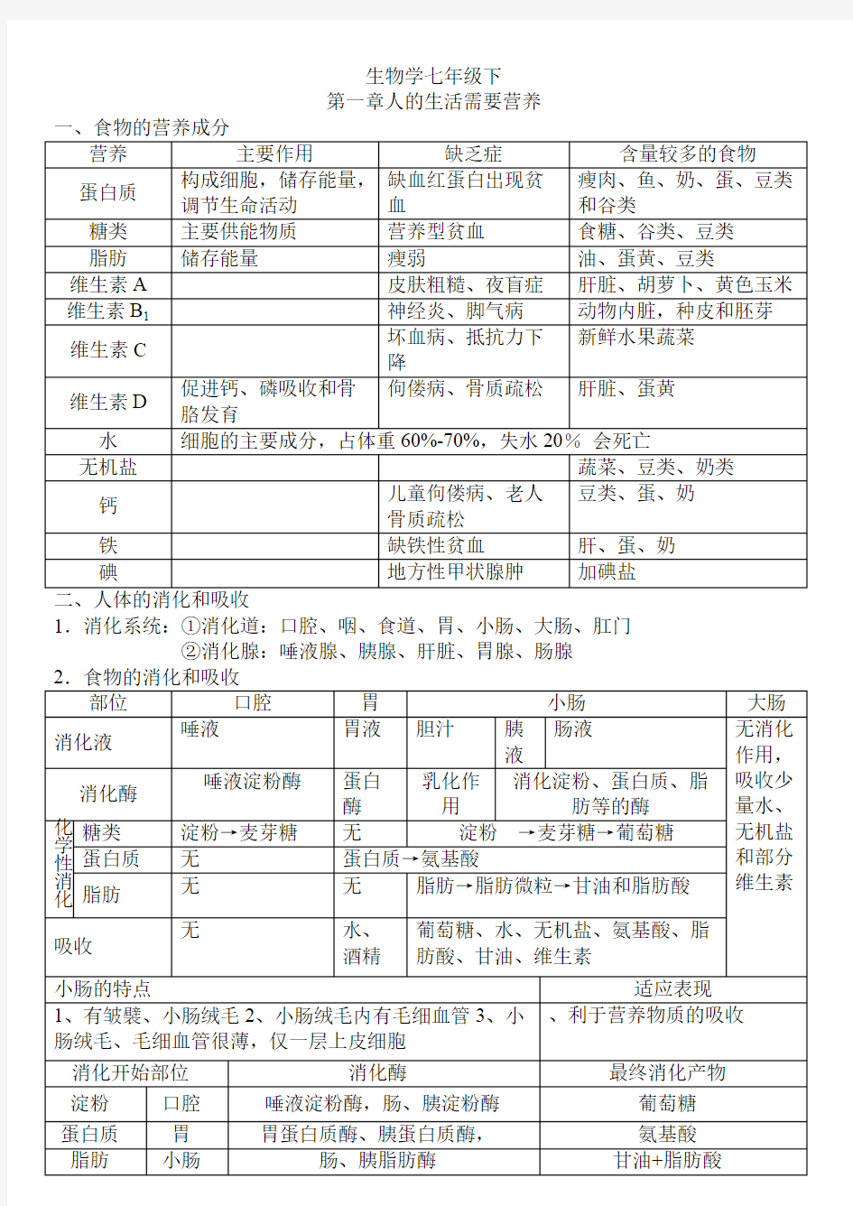 (完整版)济南版生物七年级下知识点,推荐文档