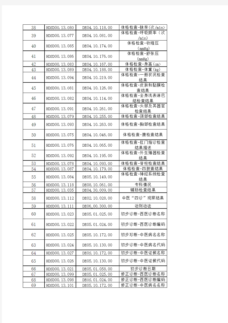 电子病历基本数据集标准WS 445-2014-入院记录子集