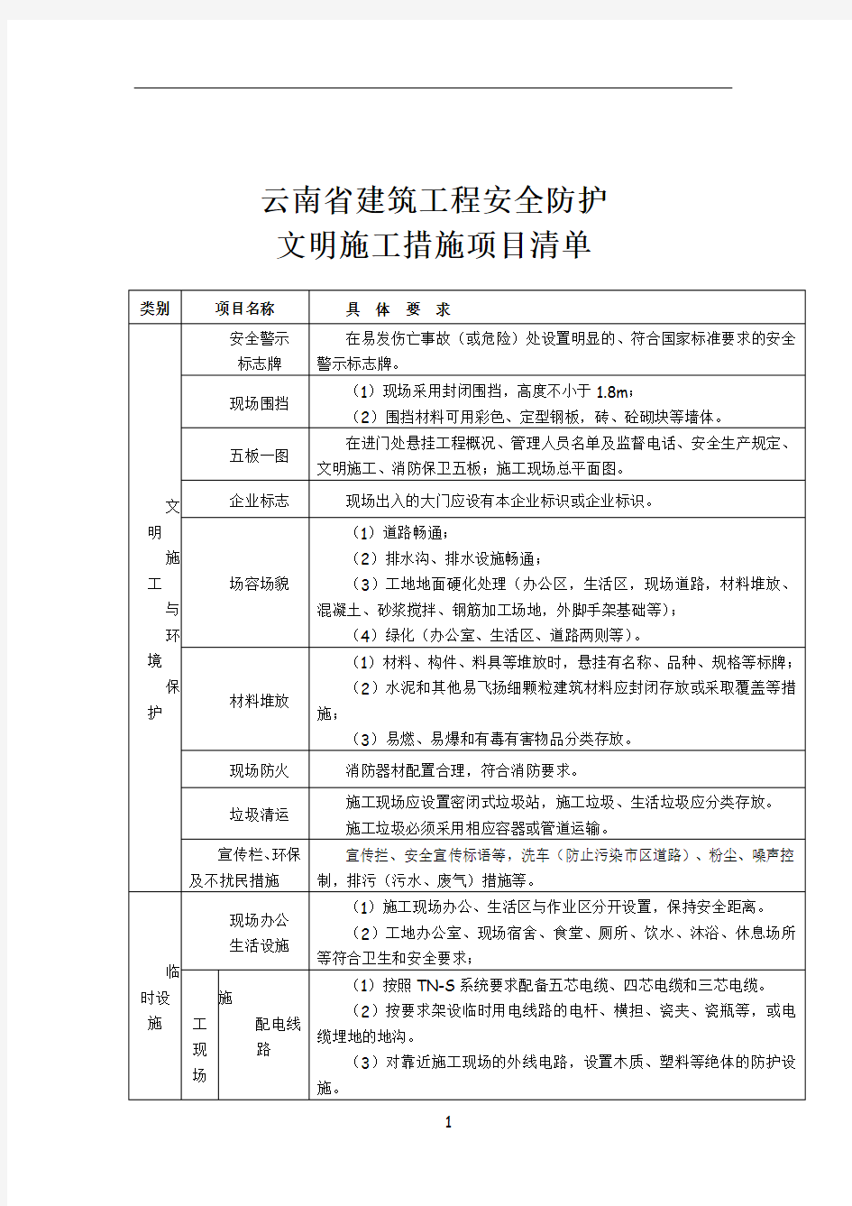 云南省建筑工程安全防护文明施工措施项目清单