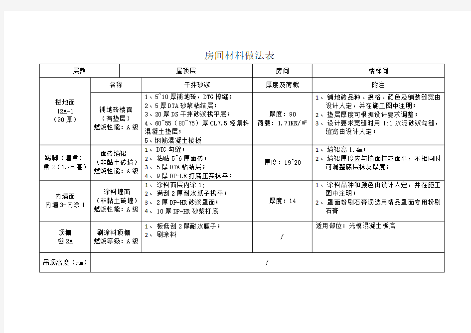 《房间材料做法表》(Word)