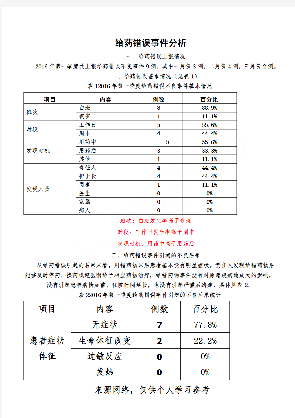 给药错误事件分析