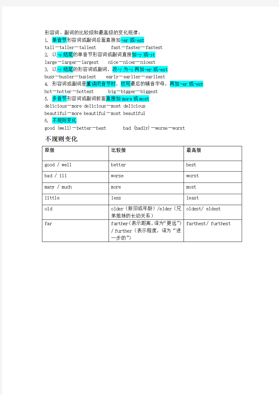 初中英语形容词比较级和最高级规律和不规则变化