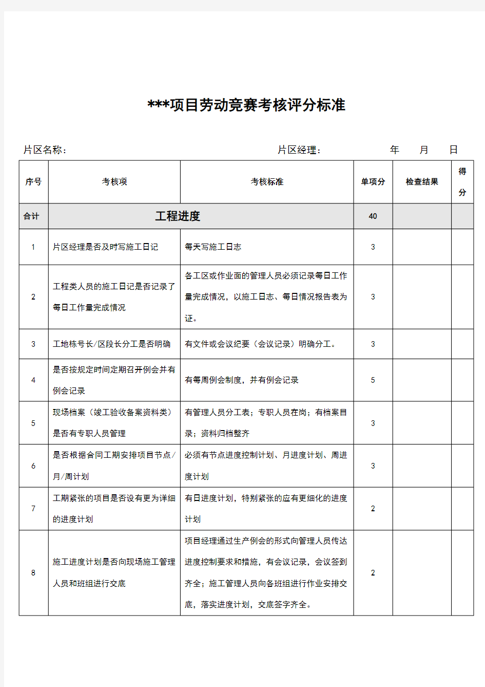 项目劳动竞赛考核评分标准