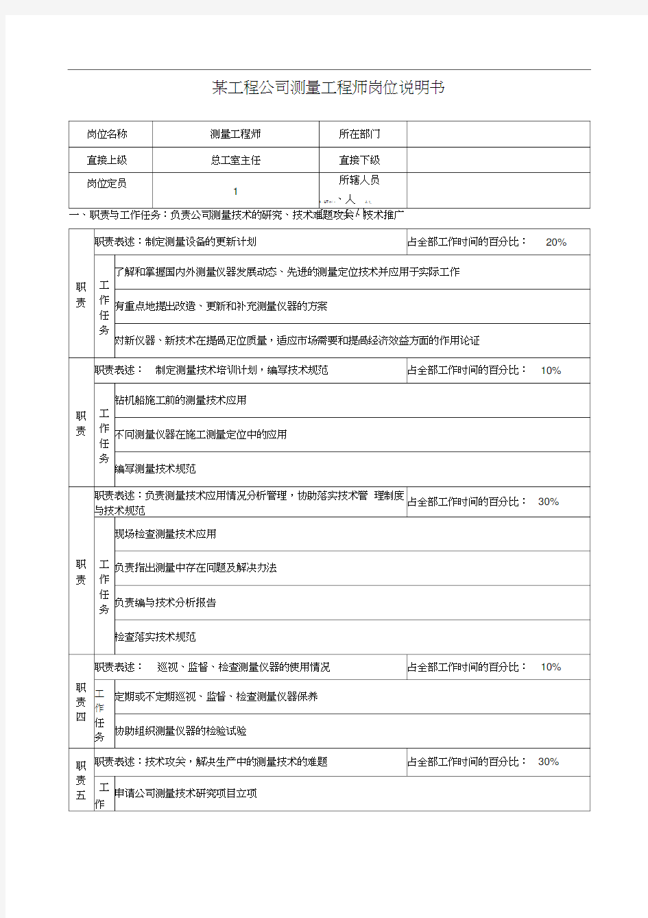 某工程公司测量工程师岗位说明书