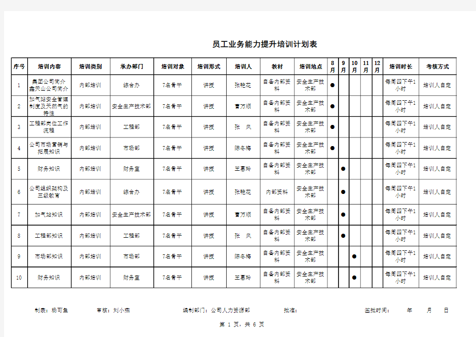 员工工作能力提升培训计划表