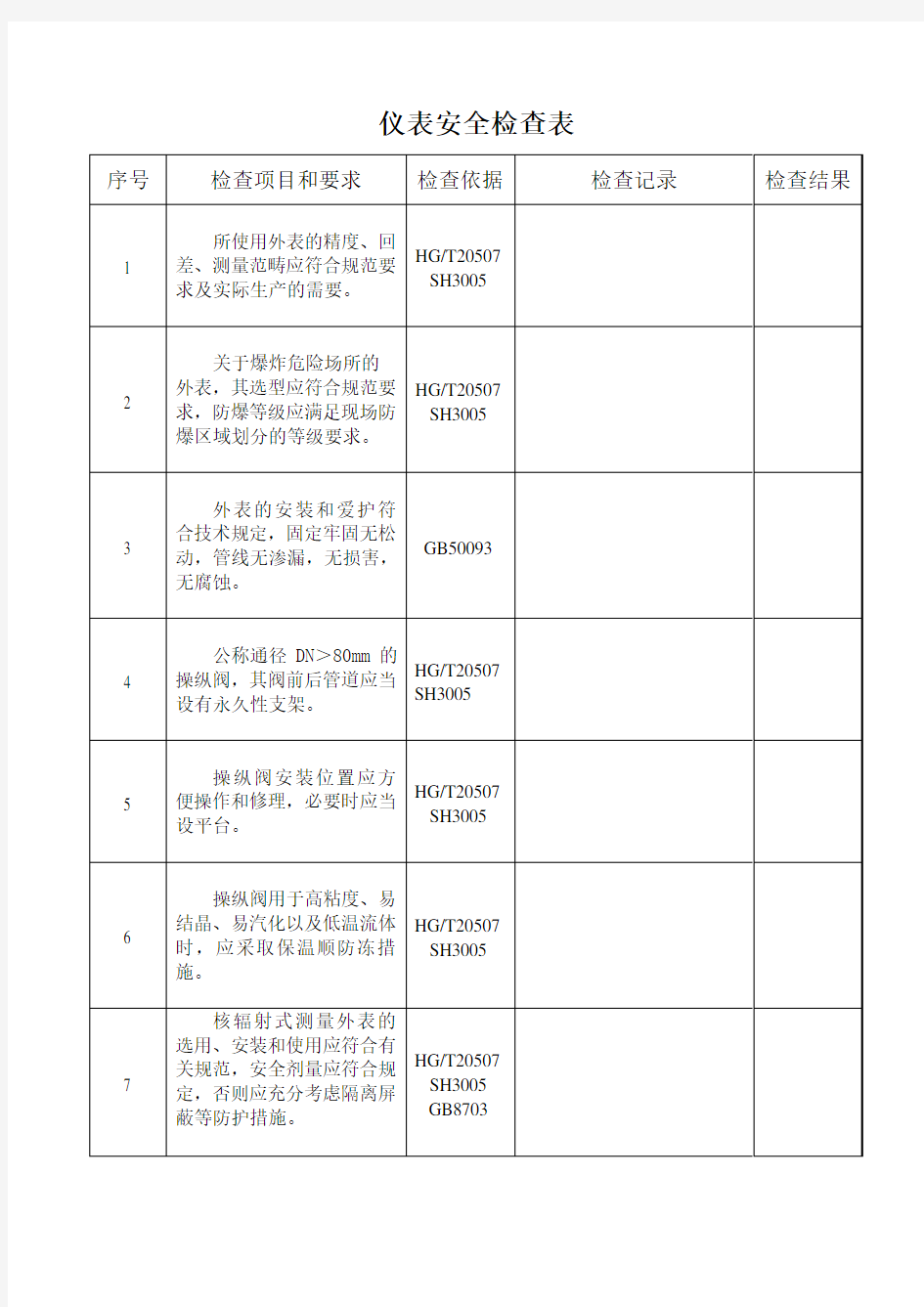 仪表安全检查表