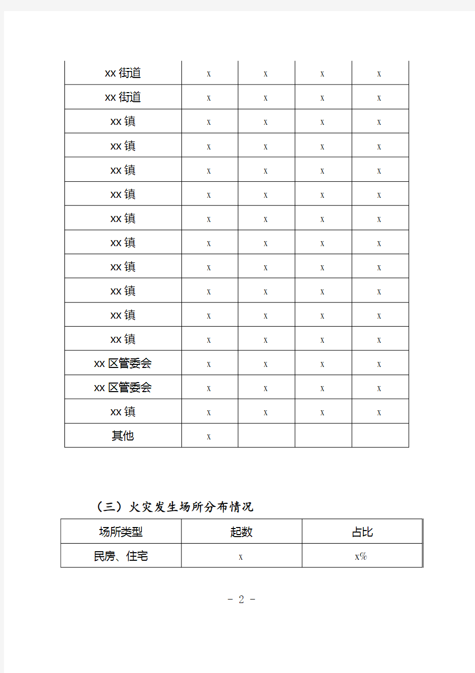 消防安全形势分析研判报告(上传版本)