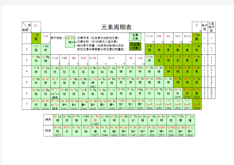 化学元素周期表超清可打印