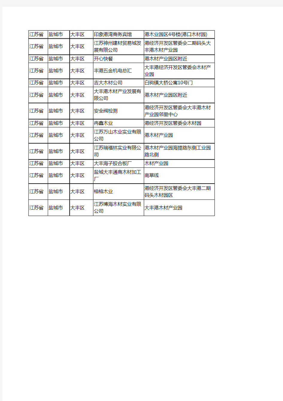 新版江苏省盐城市大丰区木材企业公司商家户名录单联系方式地址大全40家