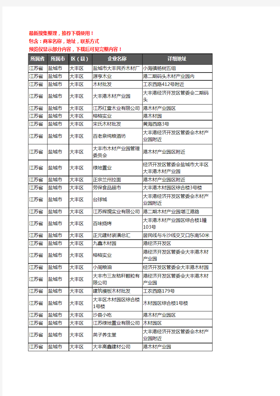 新版江苏省盐城市大丰区木材企业公司商家户名录单联系方式地址大全40家