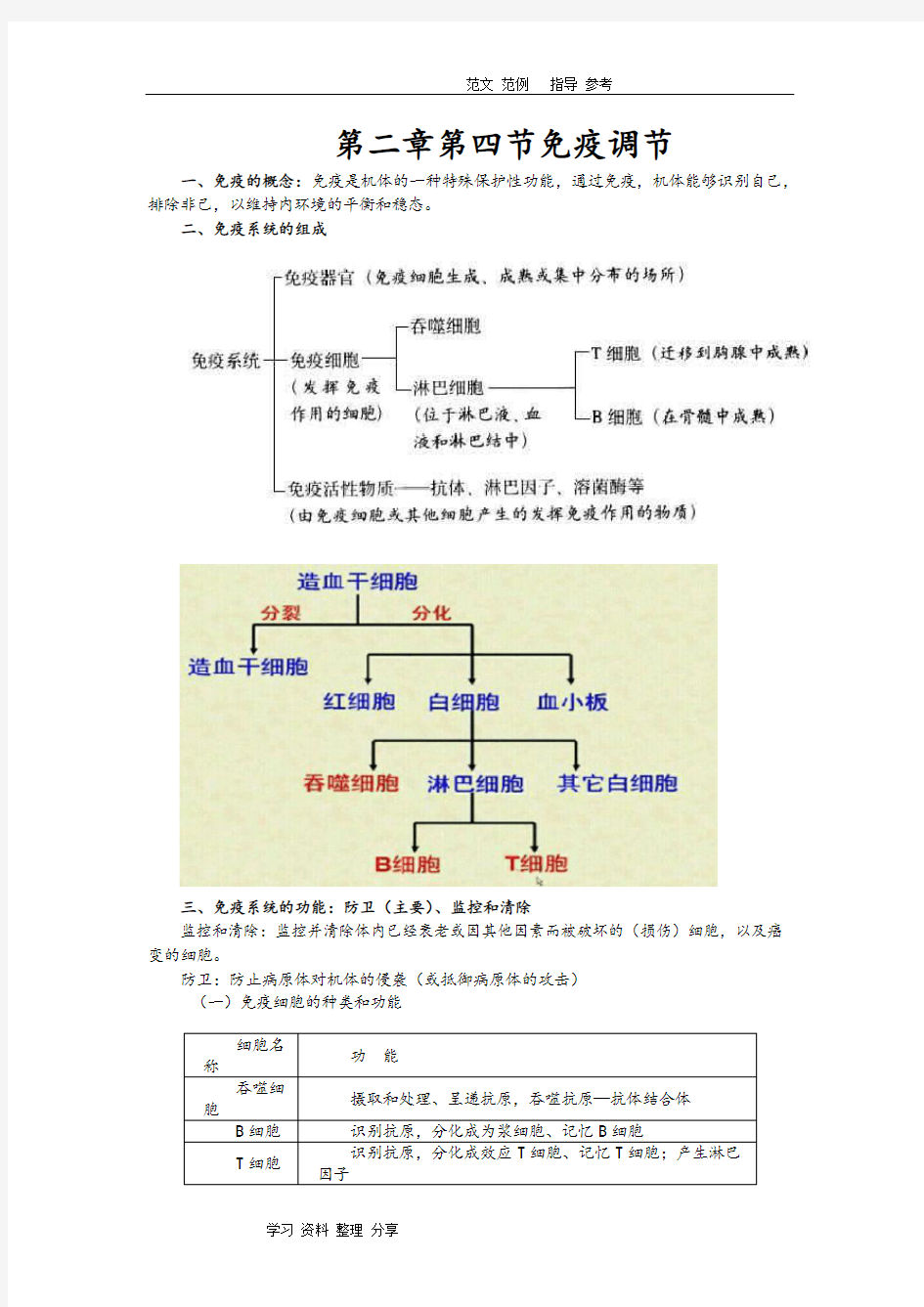 免疫调节知识点汇总