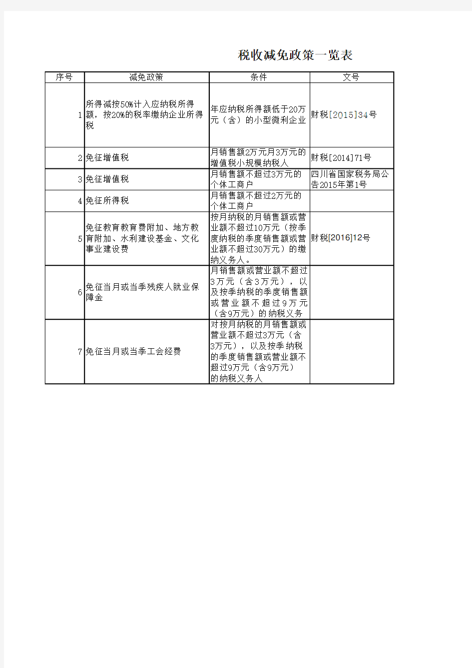 国家减免税收政策简表