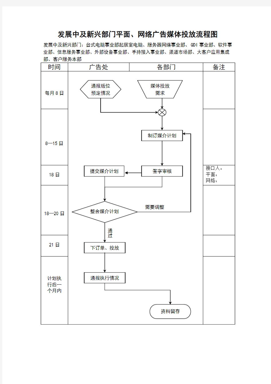 广告媒体投放流程图